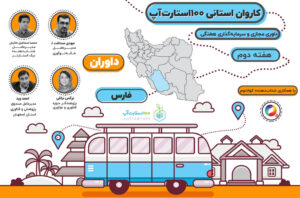استارتاپ، استارت آپ، سرمایه گذاری استارتاپی، استان فارس، سکوی پرتاب، منتورینگ، دودلیجنس، منتور، راهبری، مشاوره استارتاپی