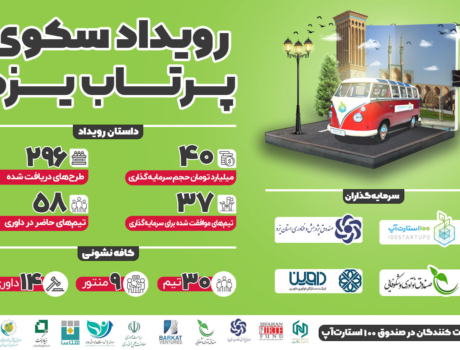 100استارتاپ، سکوی پرتاب یزد، استان یزد، استارتاپ، استارت آپ، استارتاپ یزدی، امیر ناظمی