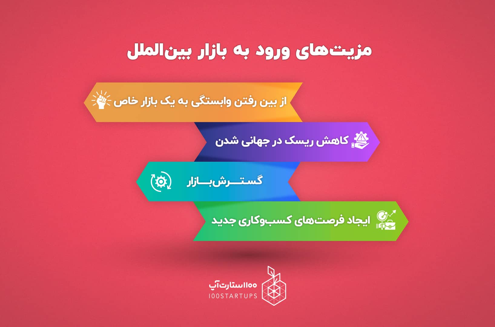 مزیتهای ورود به بازار بینالملل از زبان مهدی صادق پور در گفتگو با 100 استارت آپ