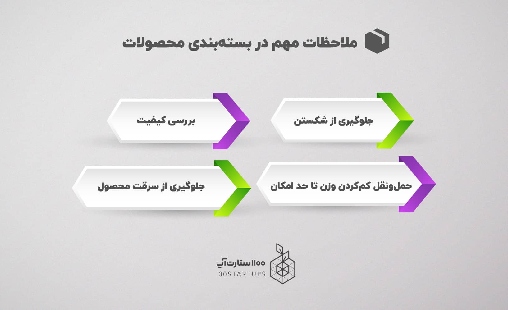 ملاحظات مهم در بسته بندی محصولات از خلاصه کتاب استراتژی بازاریابی صادرات در سایت 100استارتآپ