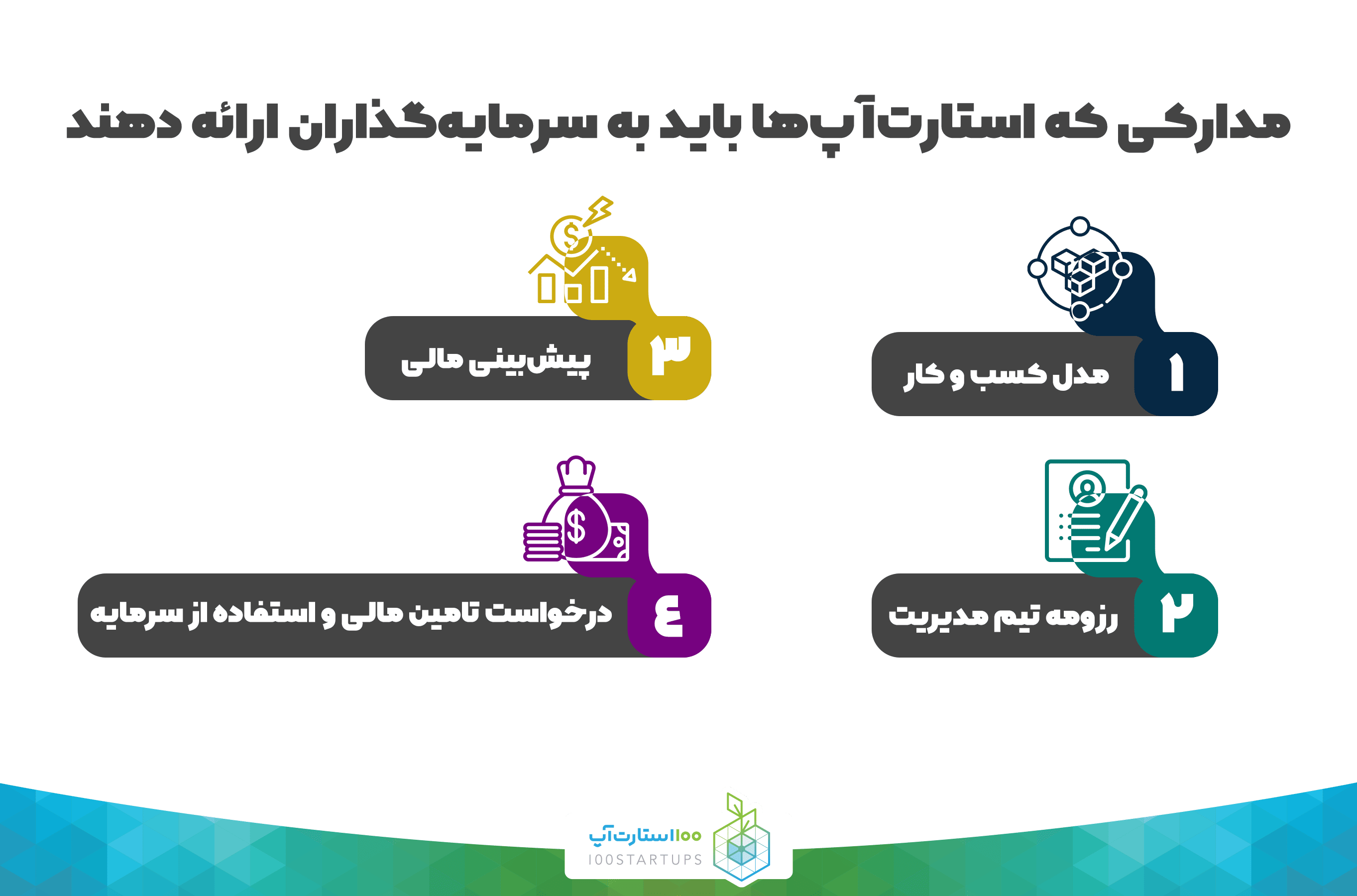 مدارکی که باید به سرمایهگذار ارائه شوند در مقاله برای جذب سرمایه از ویسی چه باید بکنیم سایت ۱۰۰استارتاپ