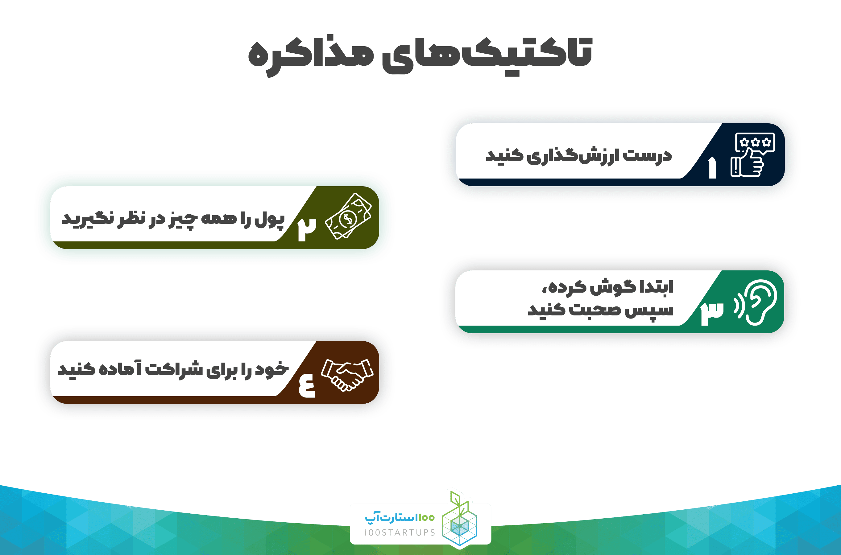 تاکتیک های مذاکره در مقاله برای جذب سرمایه از ویسی چه باید بکنیم سایت ۱۰۰استارتاپ