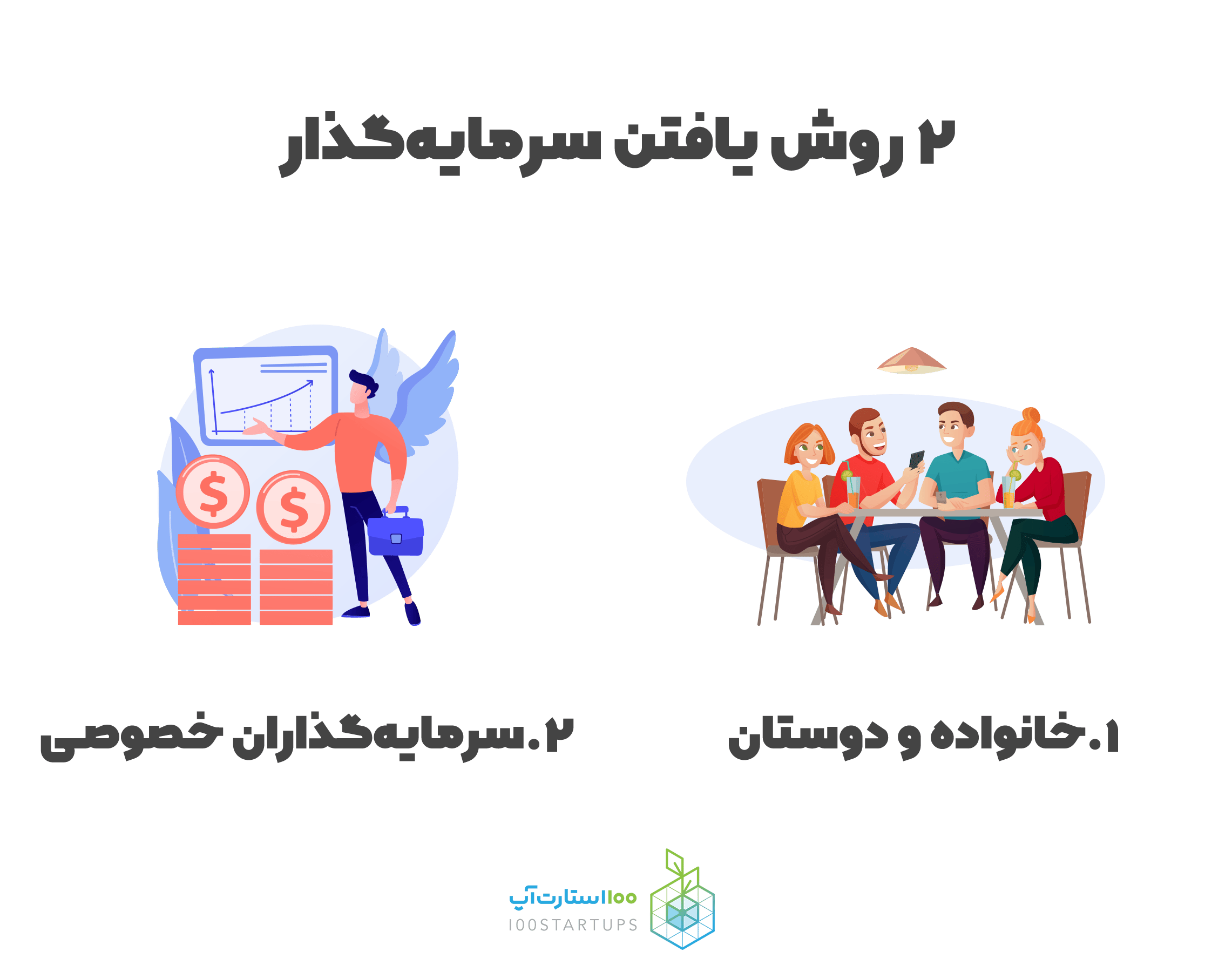 دو روش یافتن سرمایهگذار در مقالهی از یافتن سرمایهگذار تا بستن قرارداد در سایت ۱۰۰استارتاپ