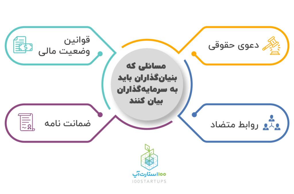 مسائلی که بنیانگذاران باید به سرمایهگذاران بیان کنن در سایت 100استارتاپ