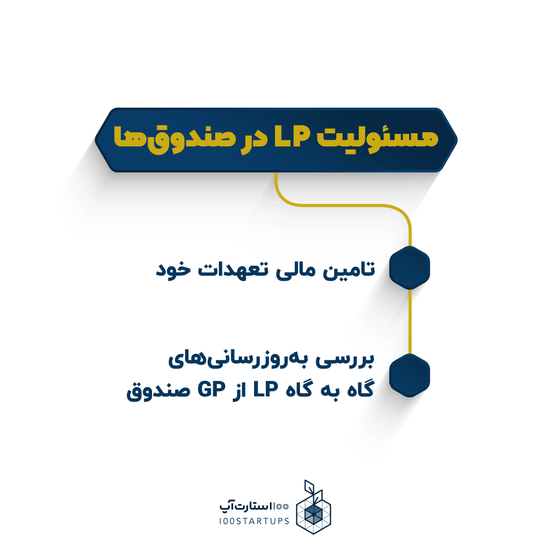 مسئولیت LP در صندوقها در سایت 100استارتاپ