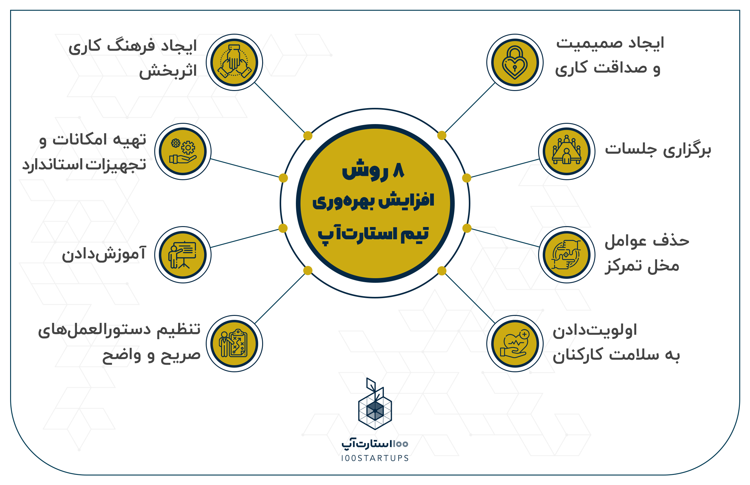 افزایش بهرهوری استارتآپ
