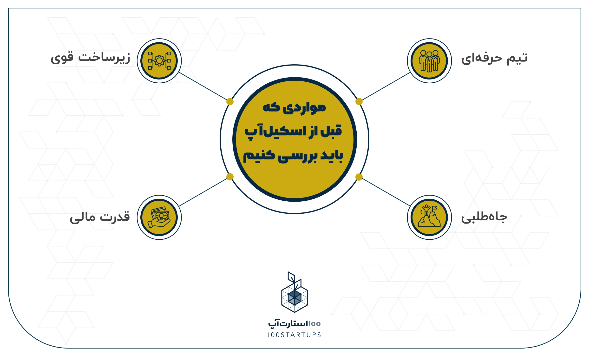 اسکیلآپ