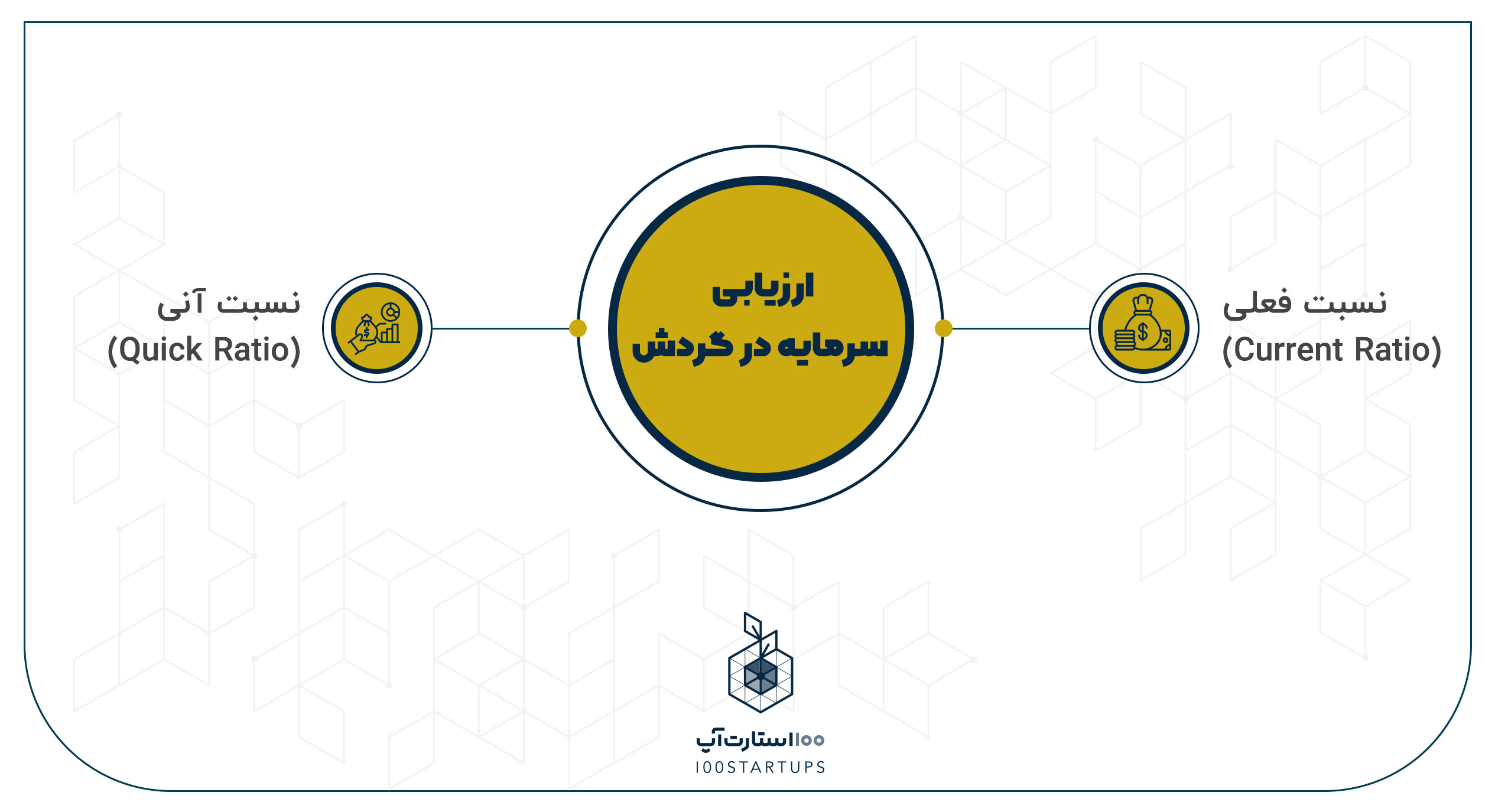 سرمایه در گردش